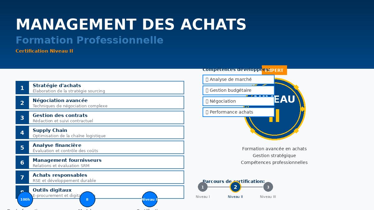 Course Image FORMATION SUR LE MANAGEMENT DES ACHATS: Management des achats niveau II