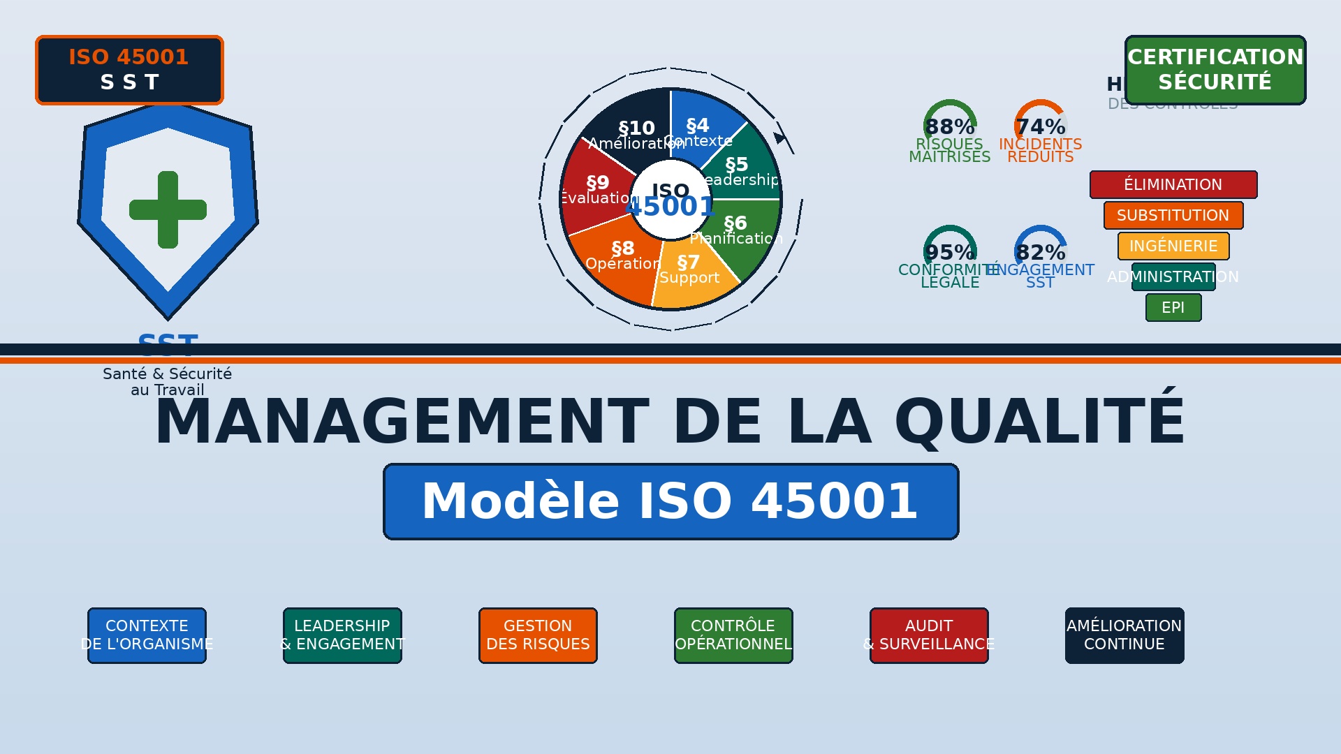 Course Image MANAGEMENT DE LA QUALITE: Modèle ISO 45001