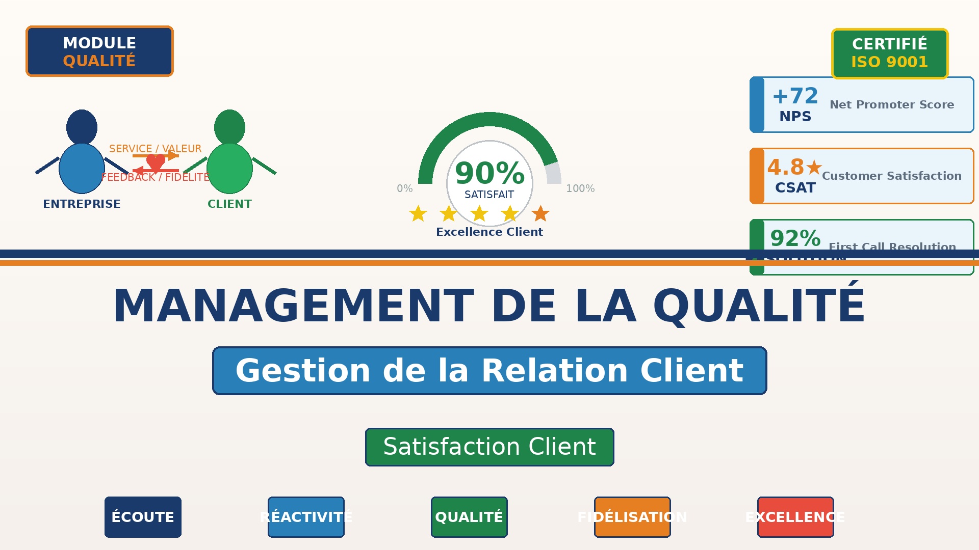 Course Image MANAGEMENT DE LA QUALITE : Gestion de la relation client/satisfaction client