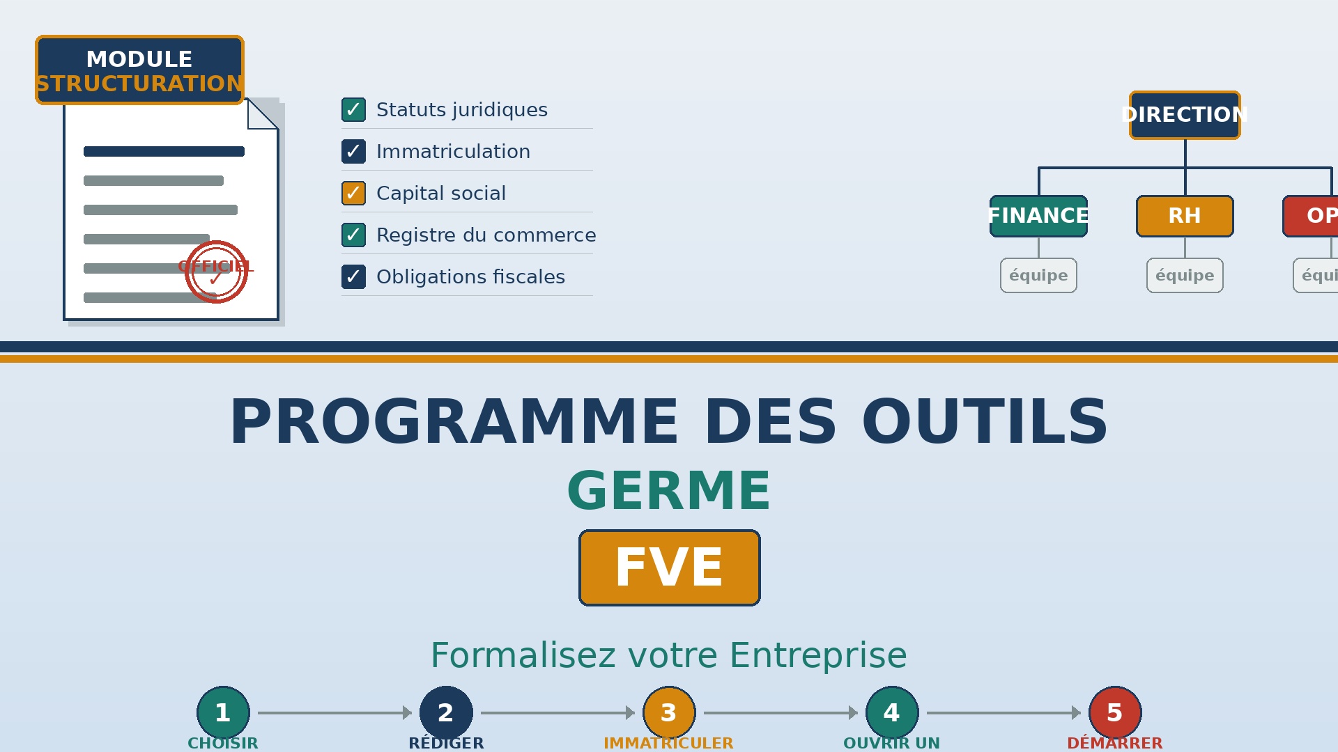 Course Image PROGRAMME DES OUTILS GERME : Formalisez votre entreprise (FVE)
