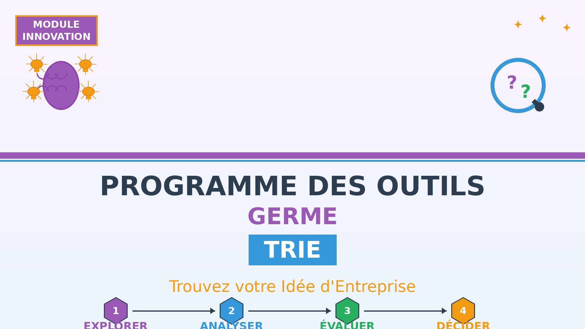 Course Image PROGRAMME DES OUTILS GERME: Trouvez votre idée d’entreprise (TRIE) 