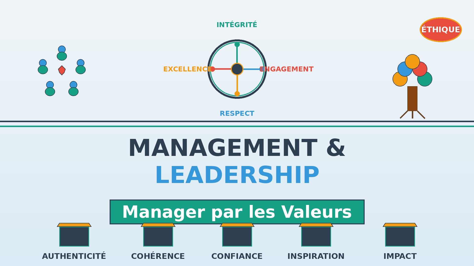 Course Image MANAGEMENT ET LEADERSHIP: Manager par les valeurs