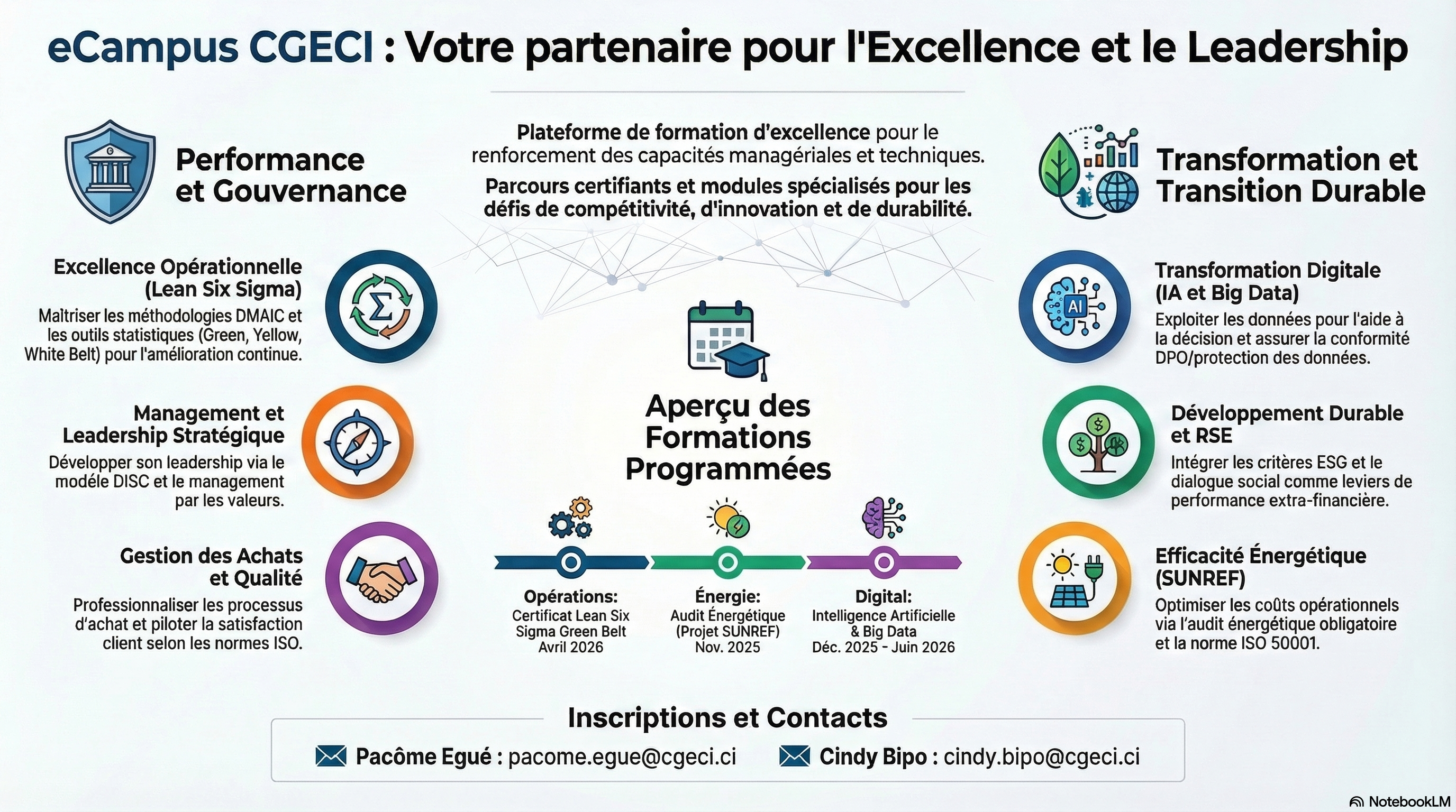 Course Image PRESENTATION DE LA PLATEFORME eCAMPUS CGECI