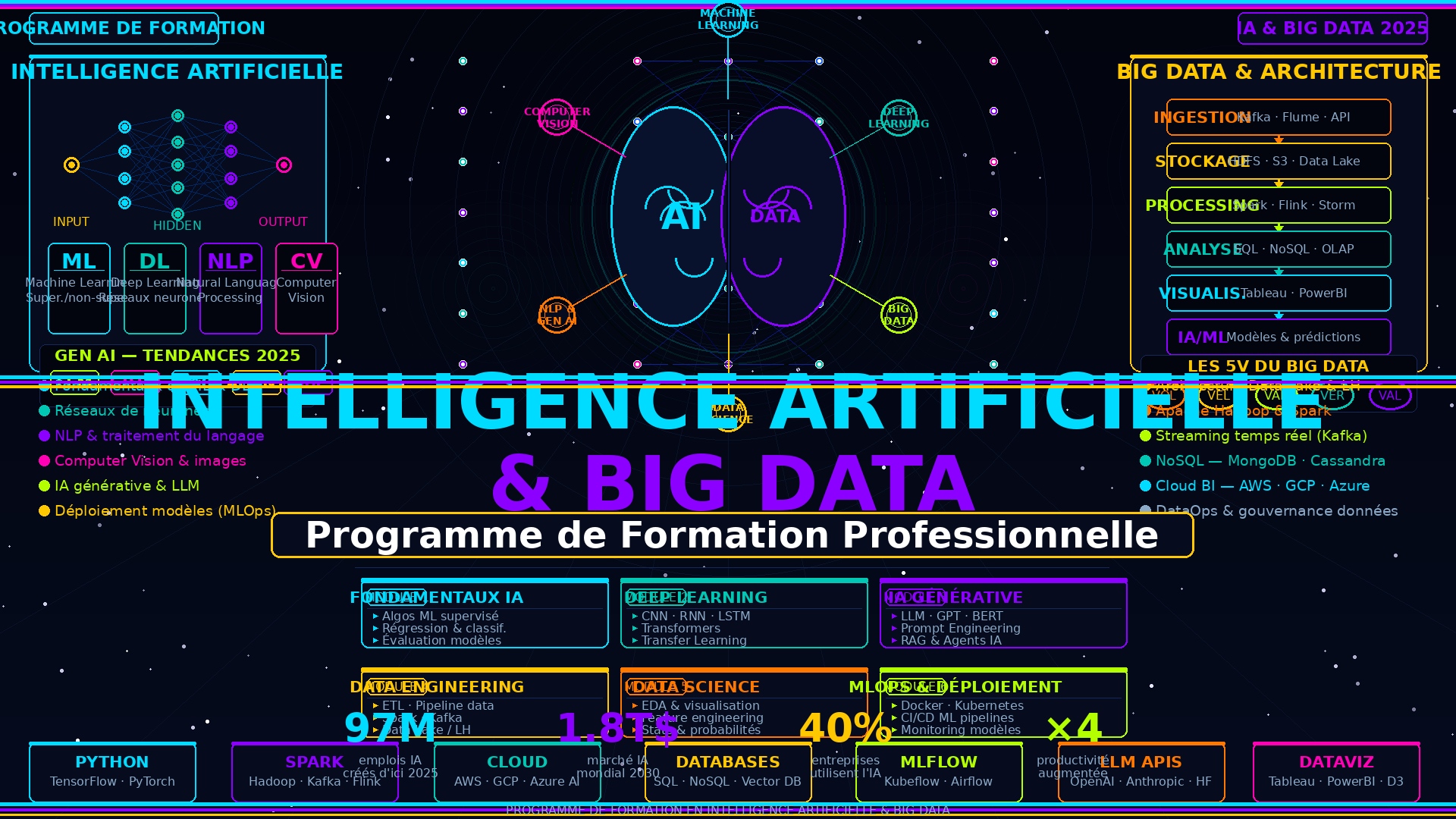 Course Image PROGRAMME DE FORMATION EN INTELLIGENCE ARTIFICIELLE ET BIG DATA